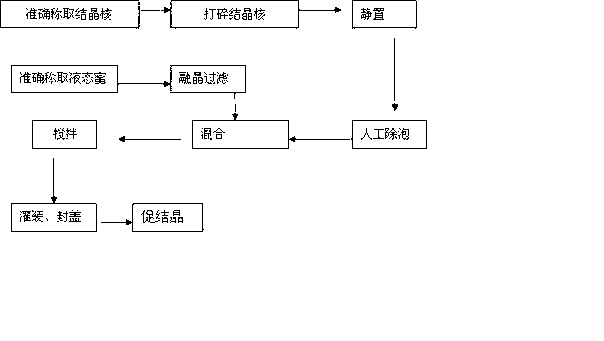 Mixed granulated honey and preparation method thereof