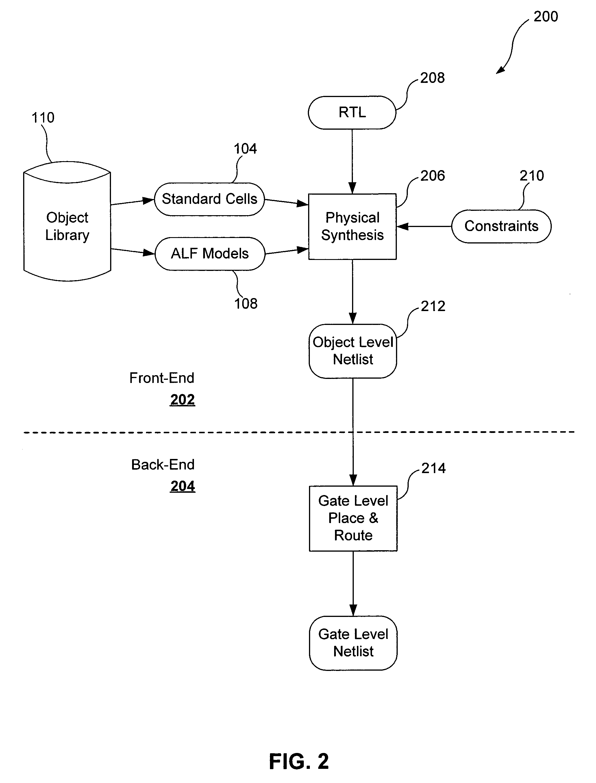 Methods and systems for mixed-mode physical synthesis in electronic design automation