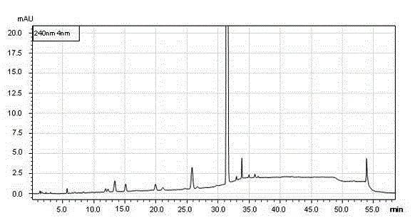 Impurity detection analysis method of norethisterone derivatives and intermediates thereof