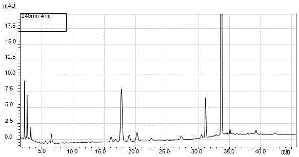 Impurity detection analysis method of norethisterone derivatives and intermediates thereof
