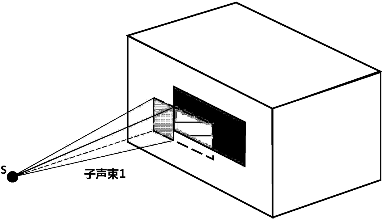 Simulation Method of Indoor and Outdoor Sound Propagation Combined with Ray Tracing and Beam Tracing