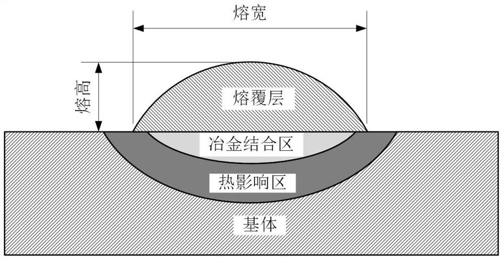 A Control Method for Precise Forming of Laser Cladding Thin-walled Parts Based on Temperature Prediction