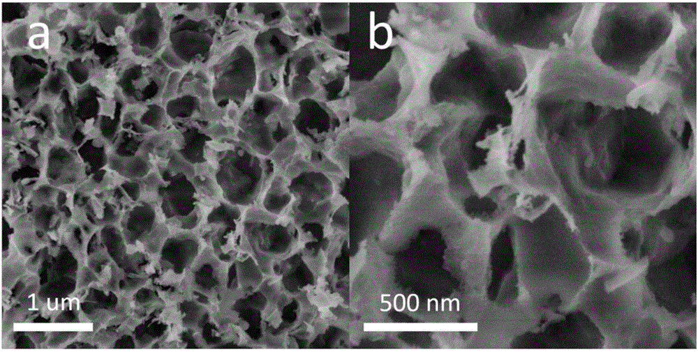 Method for preparing nitrogen self-doped three-dimensional graphene from peels