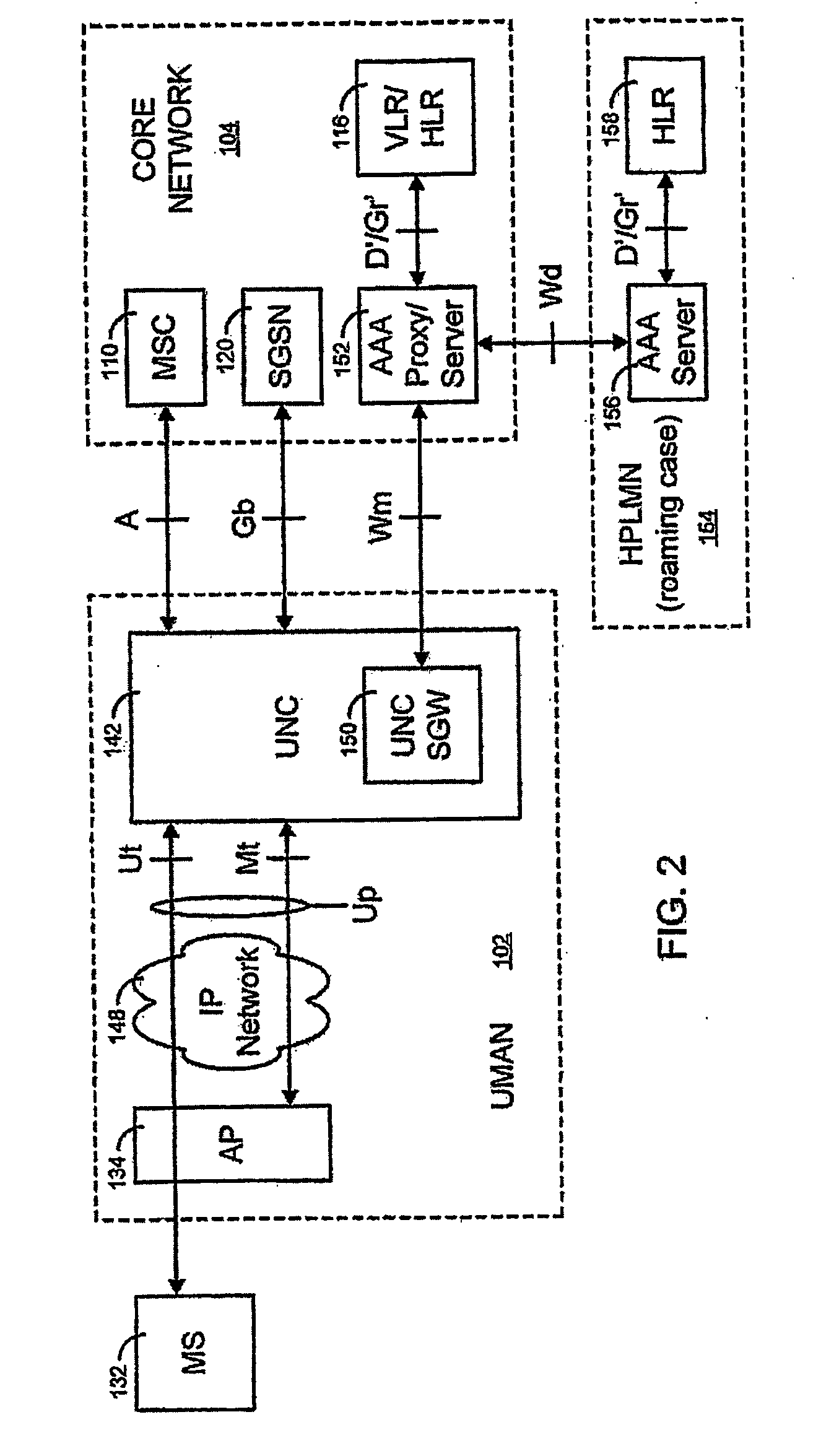 Method and system for improved handover of mobile stations to unlicensed mobile access networks