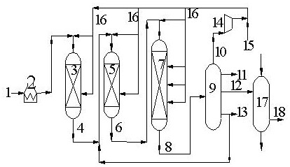 A method for catalytic diesel hydrogenation conversion to aromatics