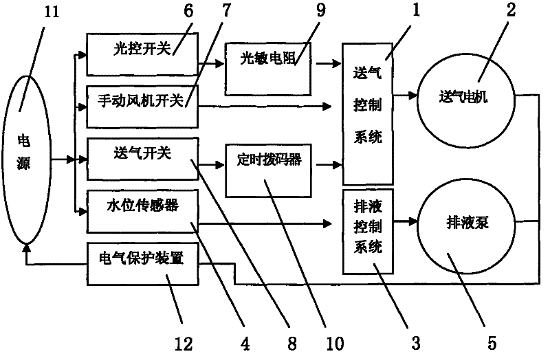 Intelligent controller for straw bioreactor and control method thereof