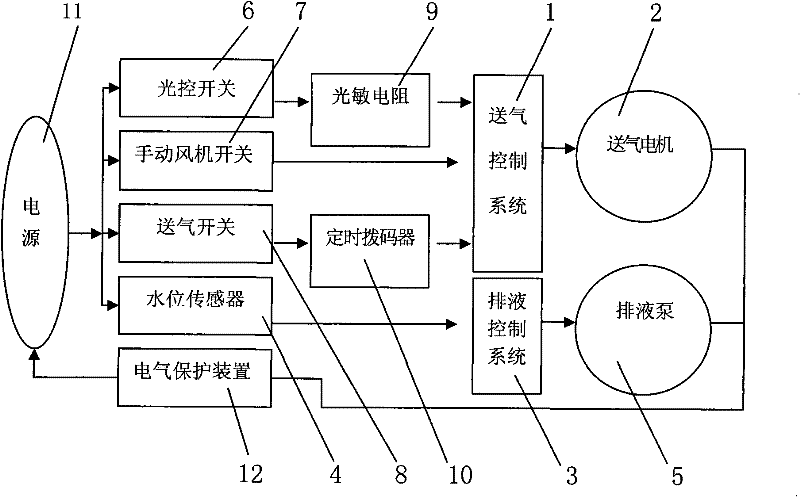 Intelligent controller for straw bioreactor and control method thereof