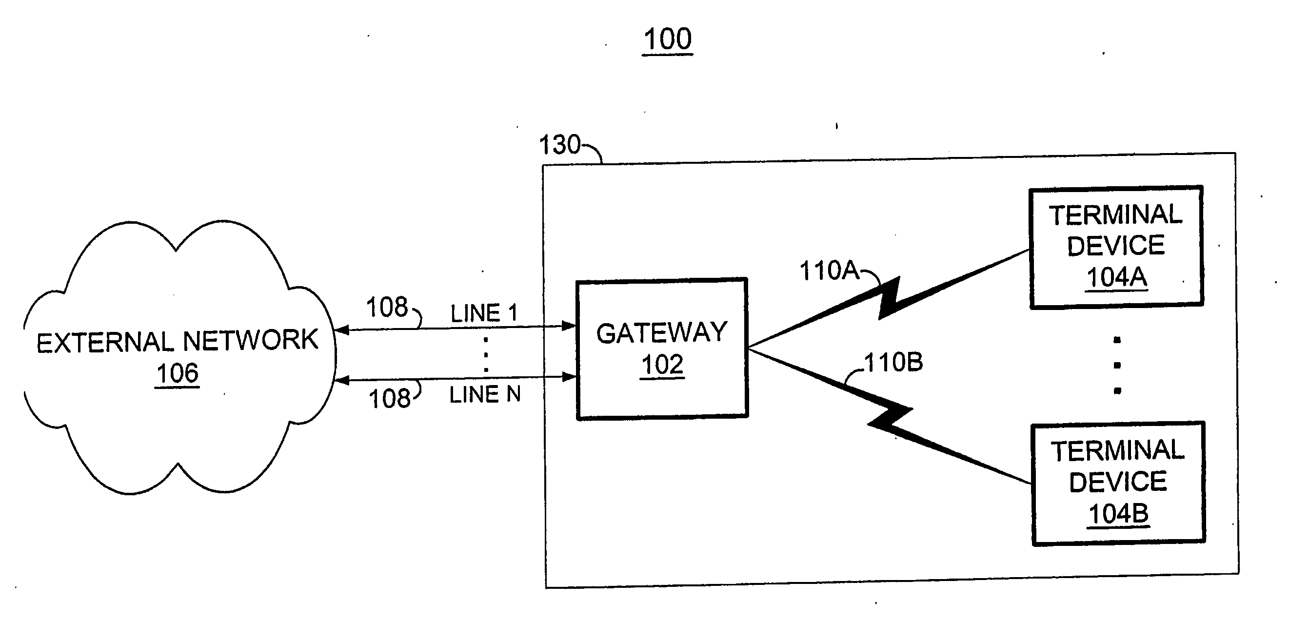 System and method for accessing a multi-line gateway using cordless telephony terminals
