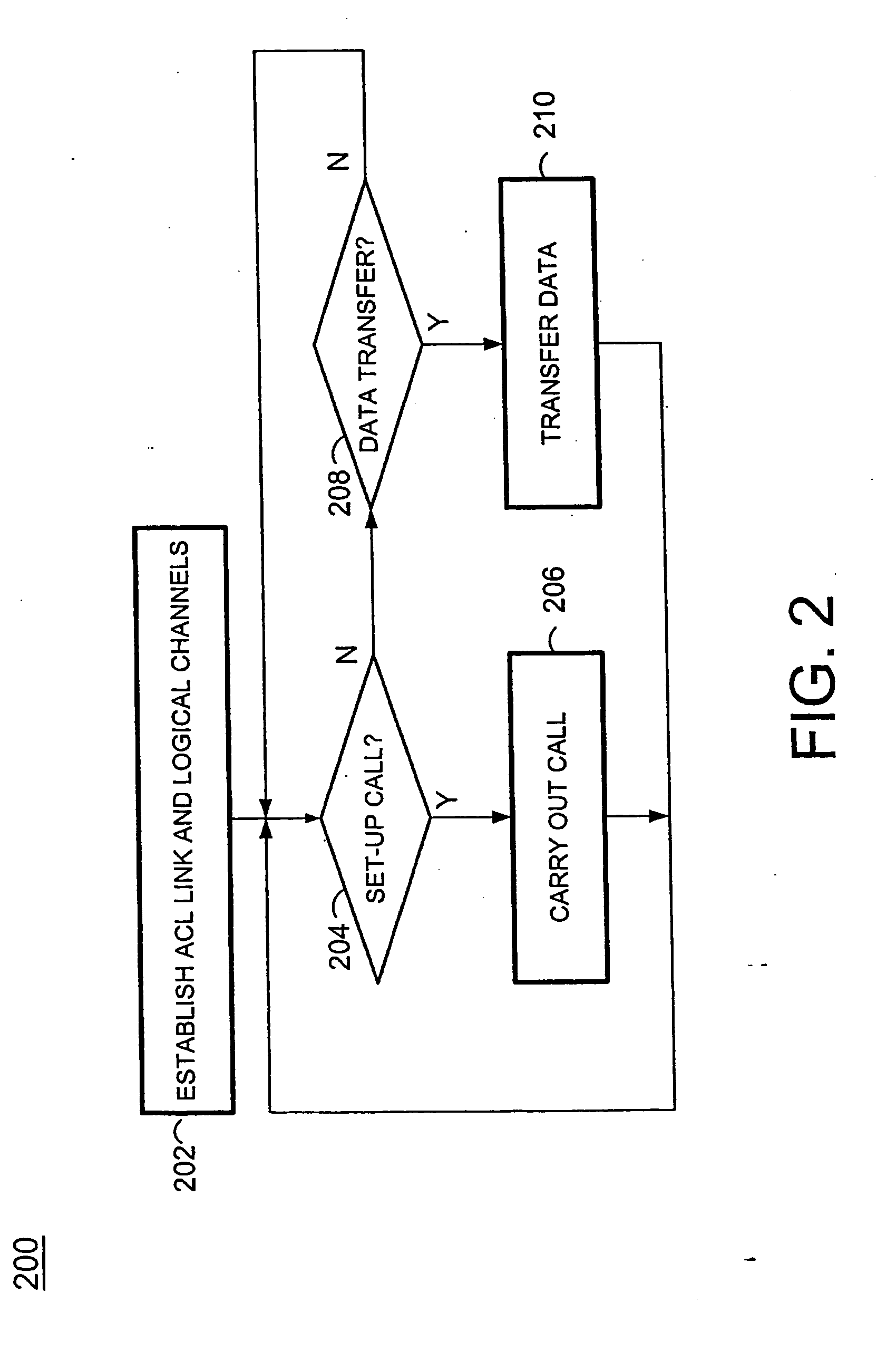 System and method for accessing a multi-line gateway using cordless telephony terminals