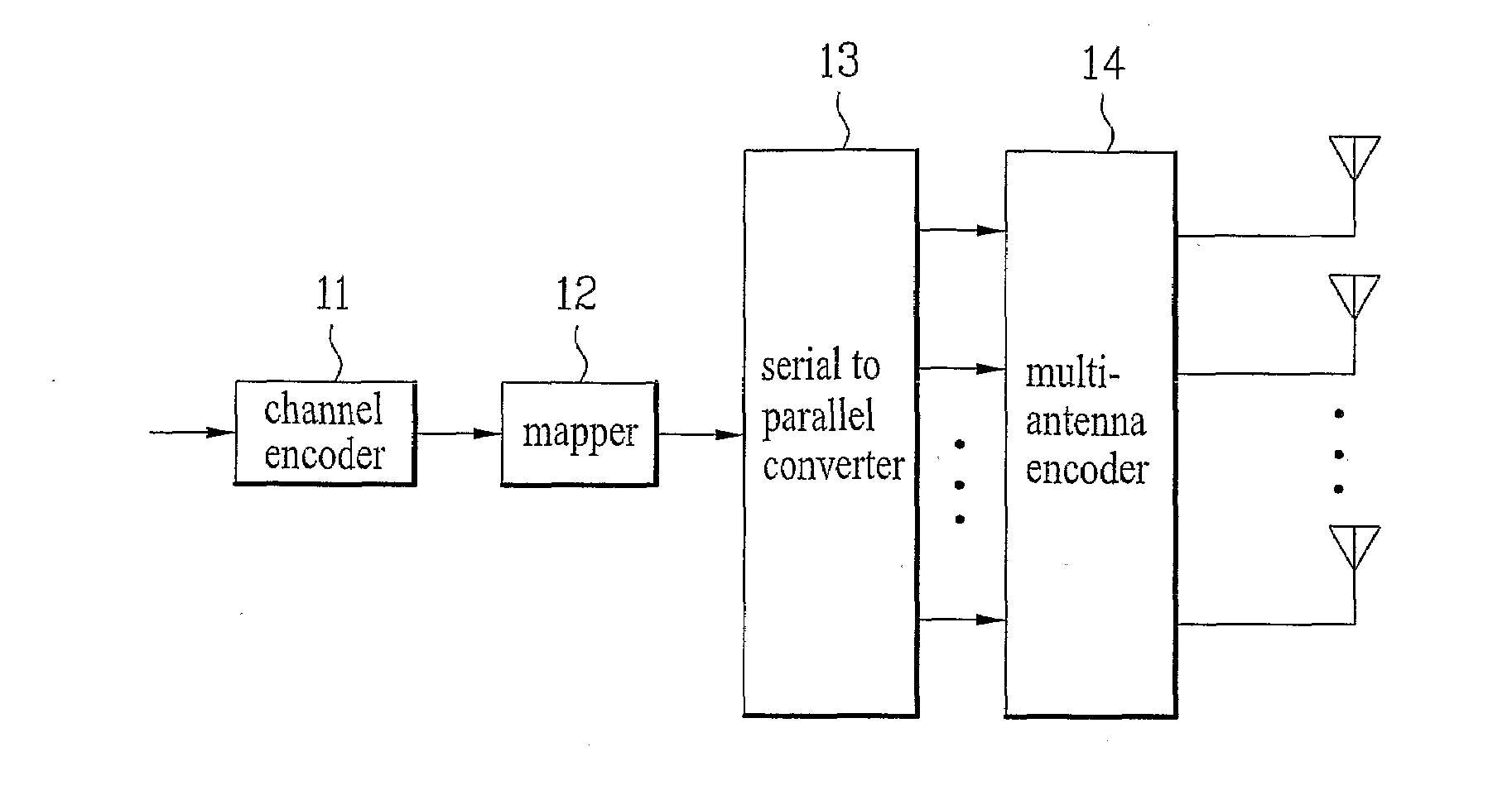 Method of transmitting signals for multiple antenna system