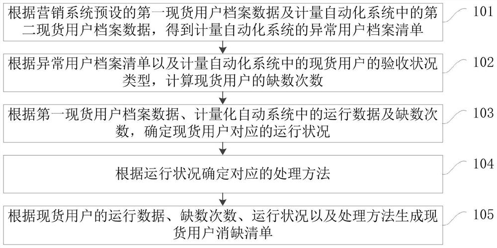 Electric power spot transaction data monitoring analysis method and device, and computer equipment