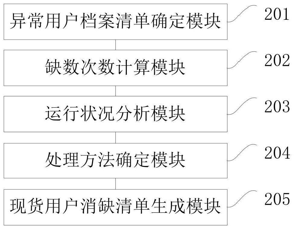 Electric power spot transaction data monitoring analysis method and device, and computer equipment