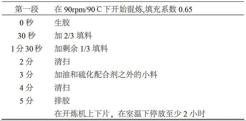 A kind of preparation method of lignin rubber auxiliary agent and tire rubber