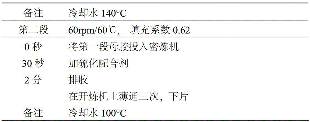 A kind of preparation method of lignin rubber auxiliary agent and tire rubber