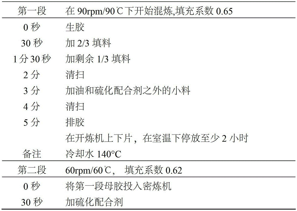 A kind of preparation method of lignin rubber auxiliary agent and tire rubber