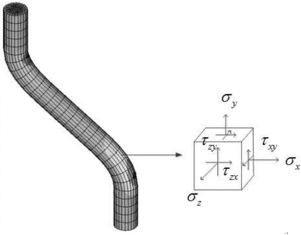 Cable buckling modeling method