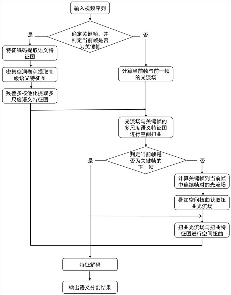 Aero-engine damage video detection method based on dual space distortion