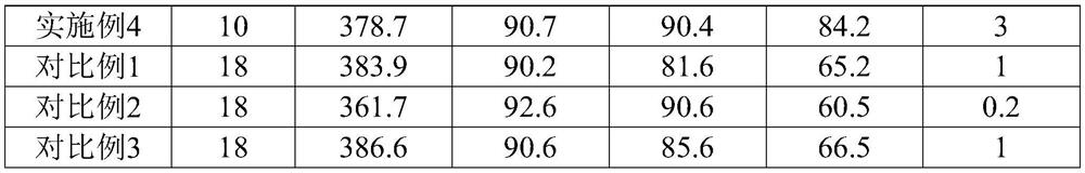 High-rate natural graphite-based composite material for lithium ion battery as well as preparation method and application of high-rate natural graphite-based composite material