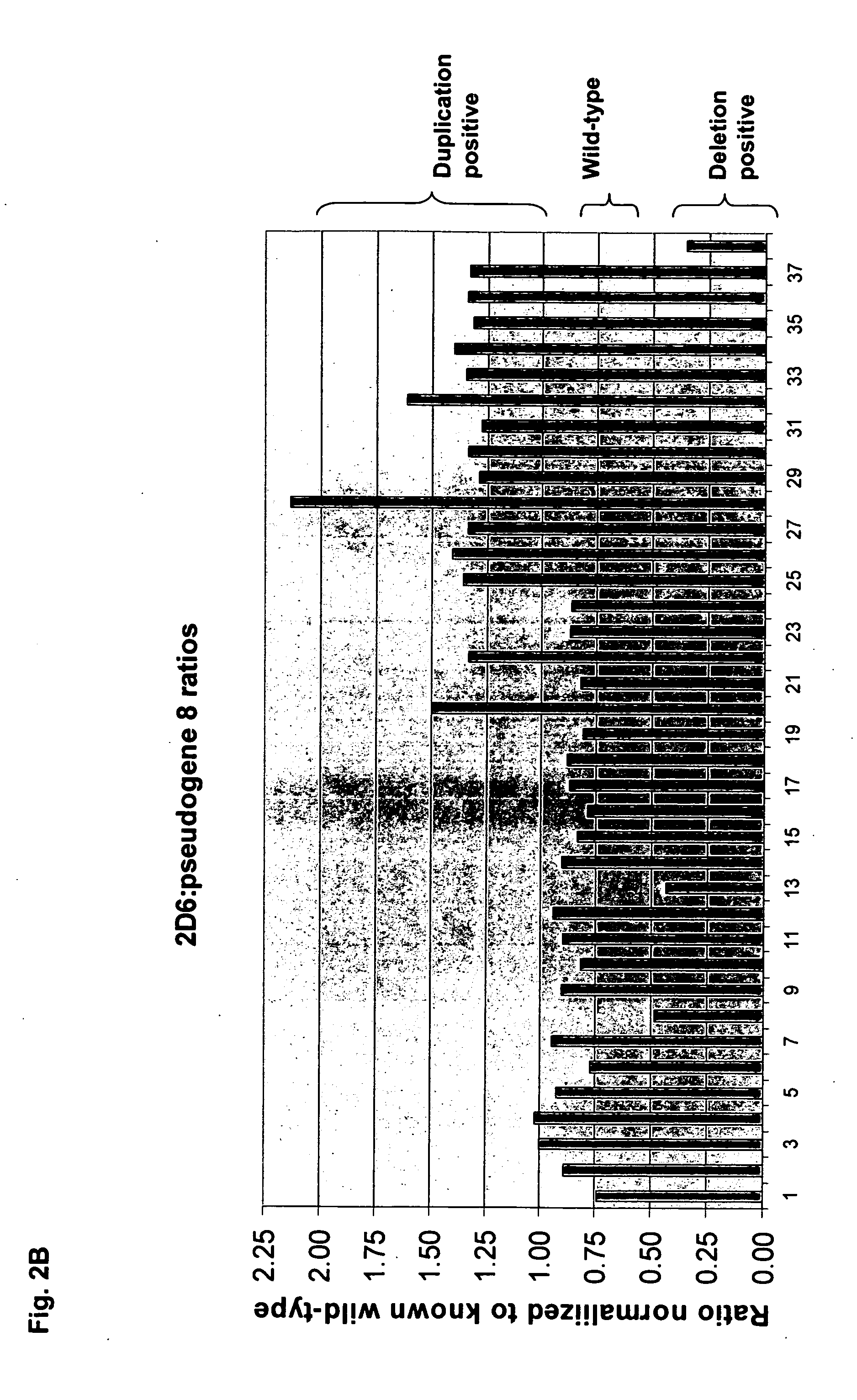 Method for detecting large mutations and duplications using control amplification comparisons to paralogous genes