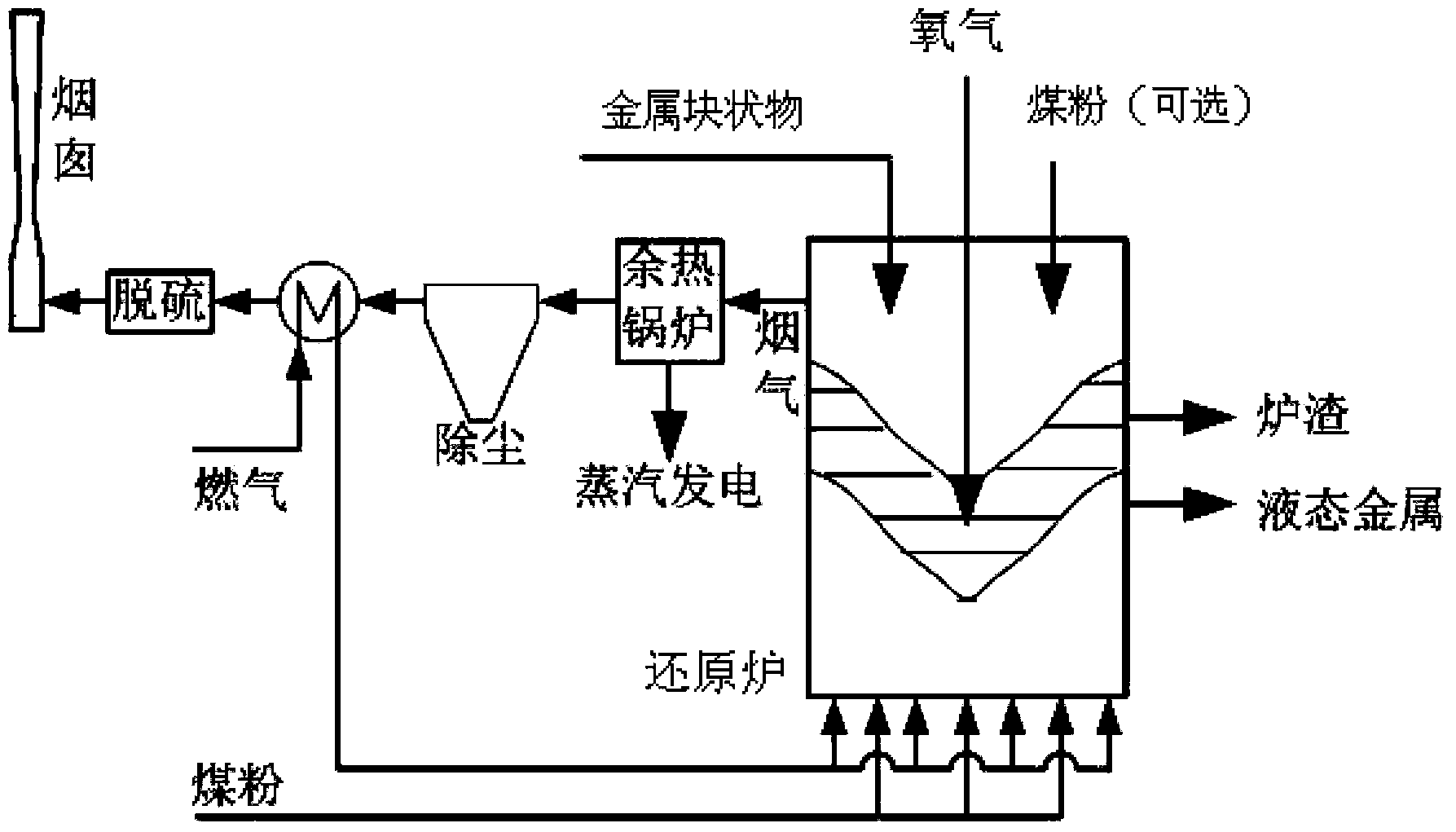Method for preparing metal elementary substance