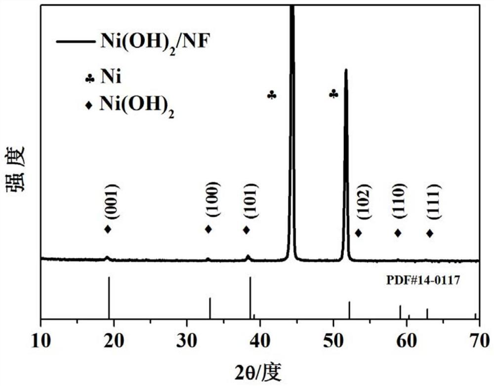 A chromium-vanadium co-doped nickel-based hydroxide self-supporting electrode for total water splitting and its preparation method