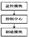 Keyboard manufacturing equipment based on key monitoring