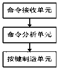 Keyboard manufacturing equipment based on key monitoring