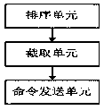 Keyboard manufacturing equipment based on key monitoring