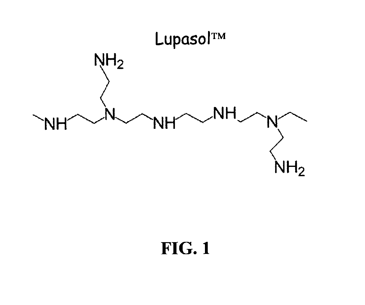 Compositions and method for targeted controlled delivery of active ingredients and sensory markers onto hair, skin, and fabric