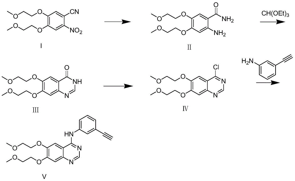 Preparation method of erlotinib