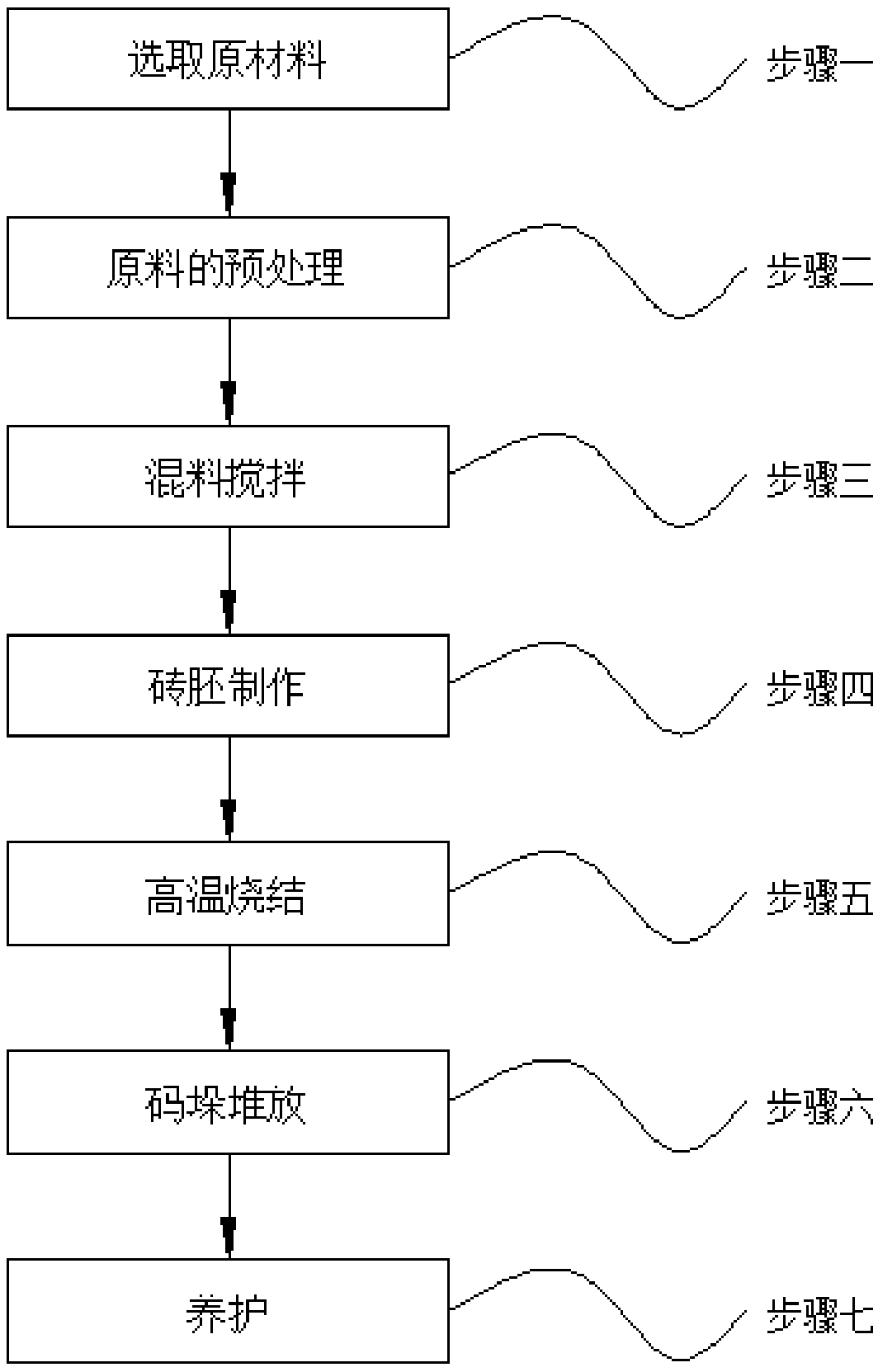 Technological method for producing water permeable bricks through dry slag