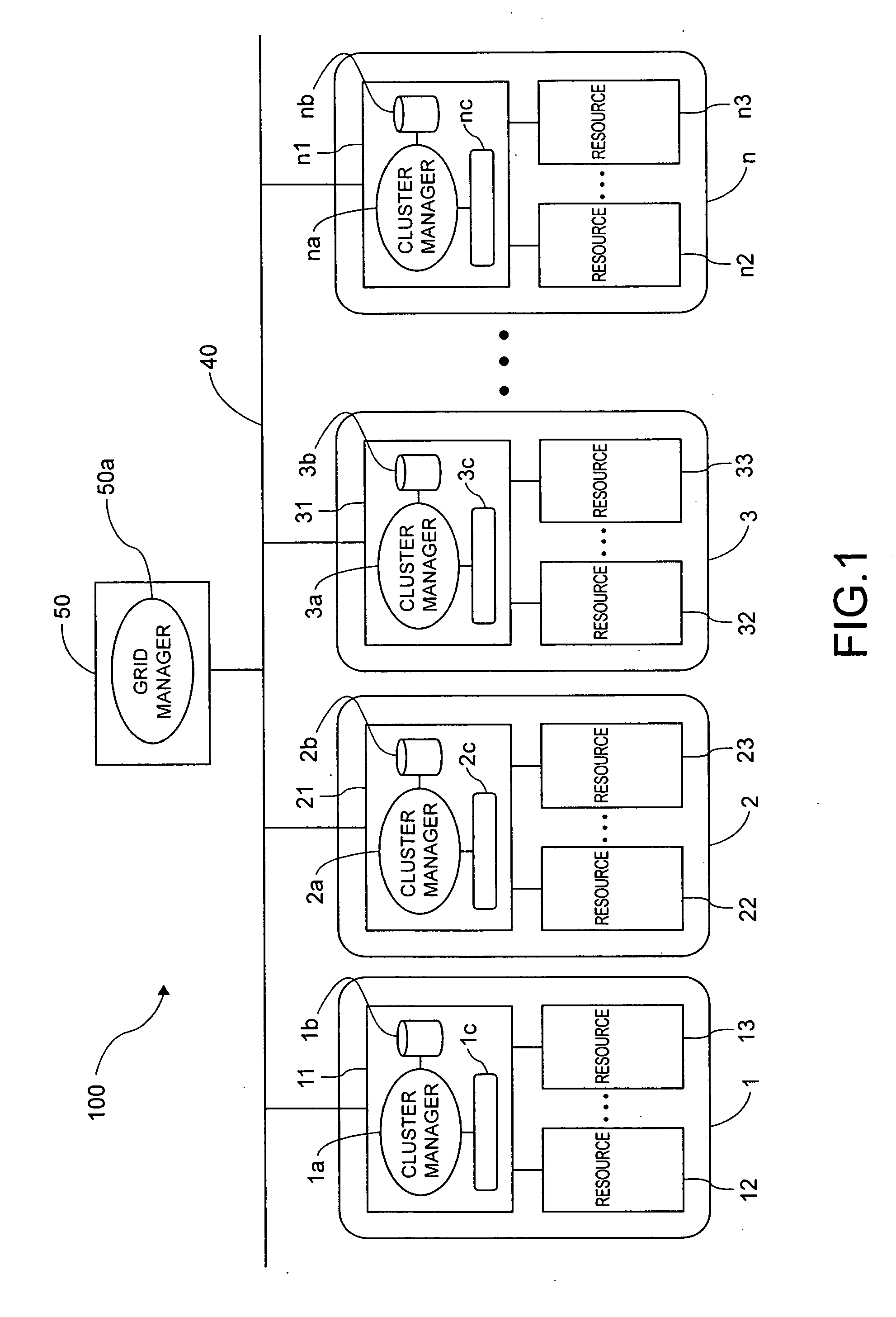 Resource discovery method and cluster manager apparatus