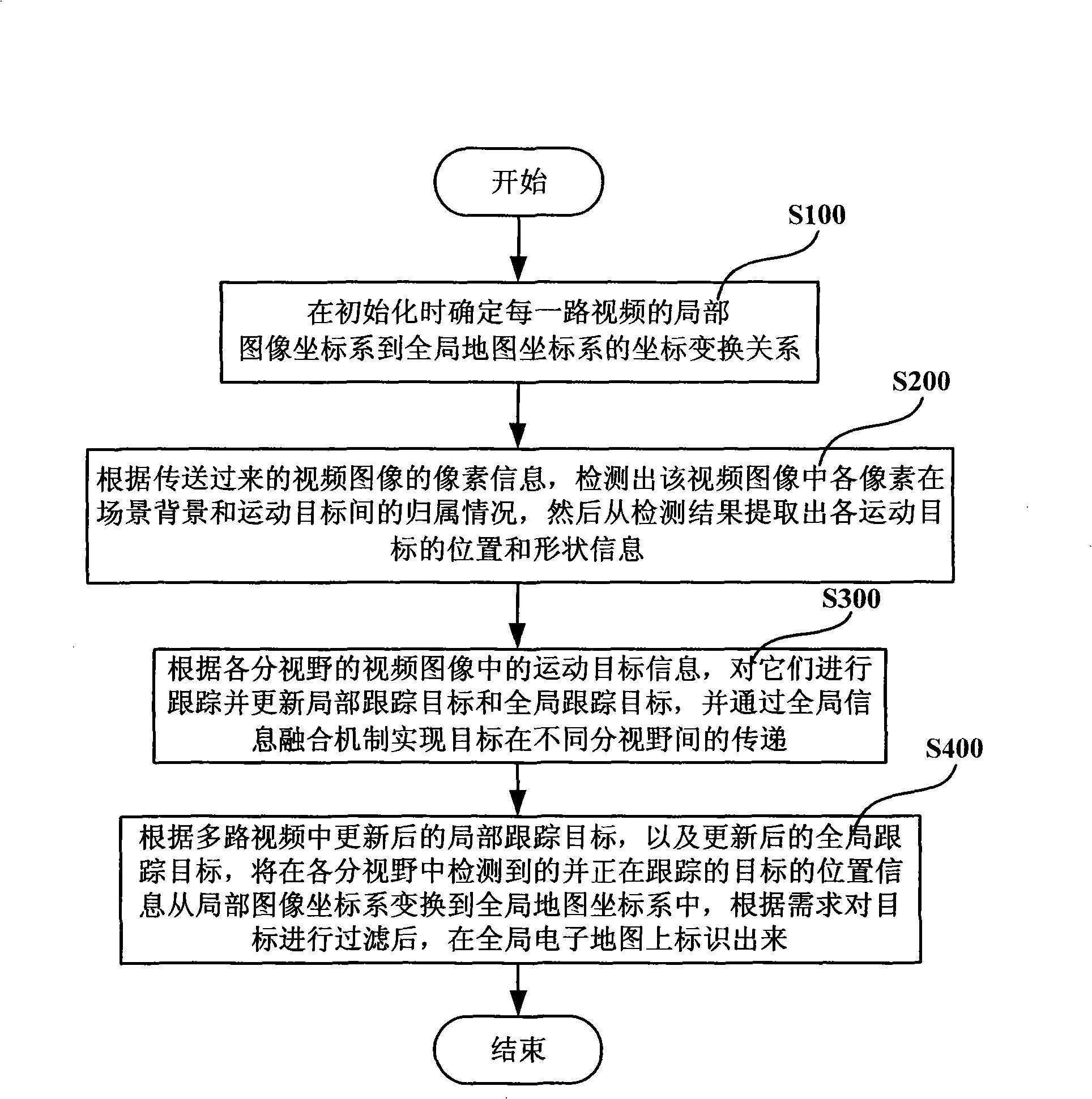 Method and system for amalgamation process and display of multipath video information when monitoring
