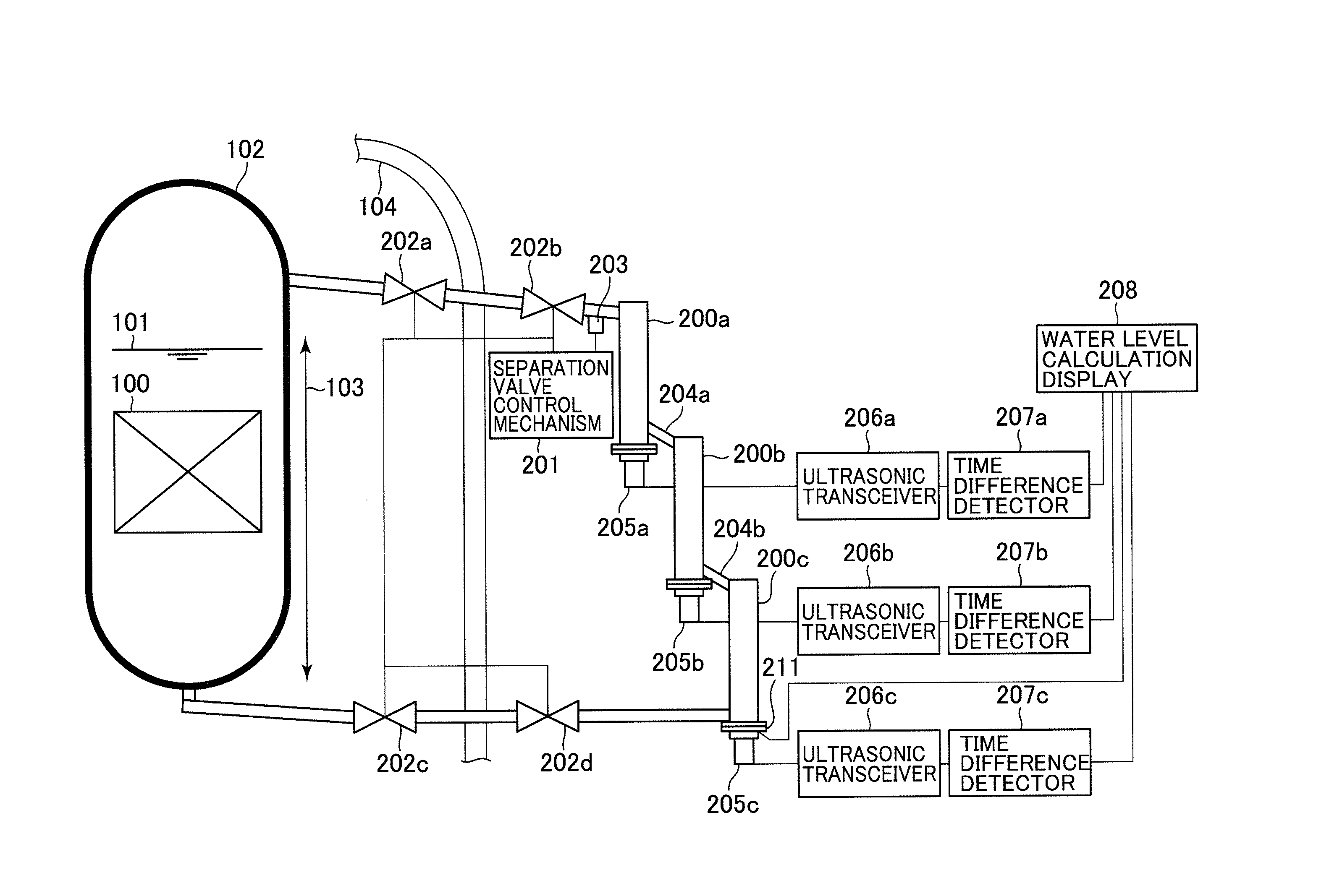 Ultrasonic Reactor Water Level Measuring Device and Evaluation Method