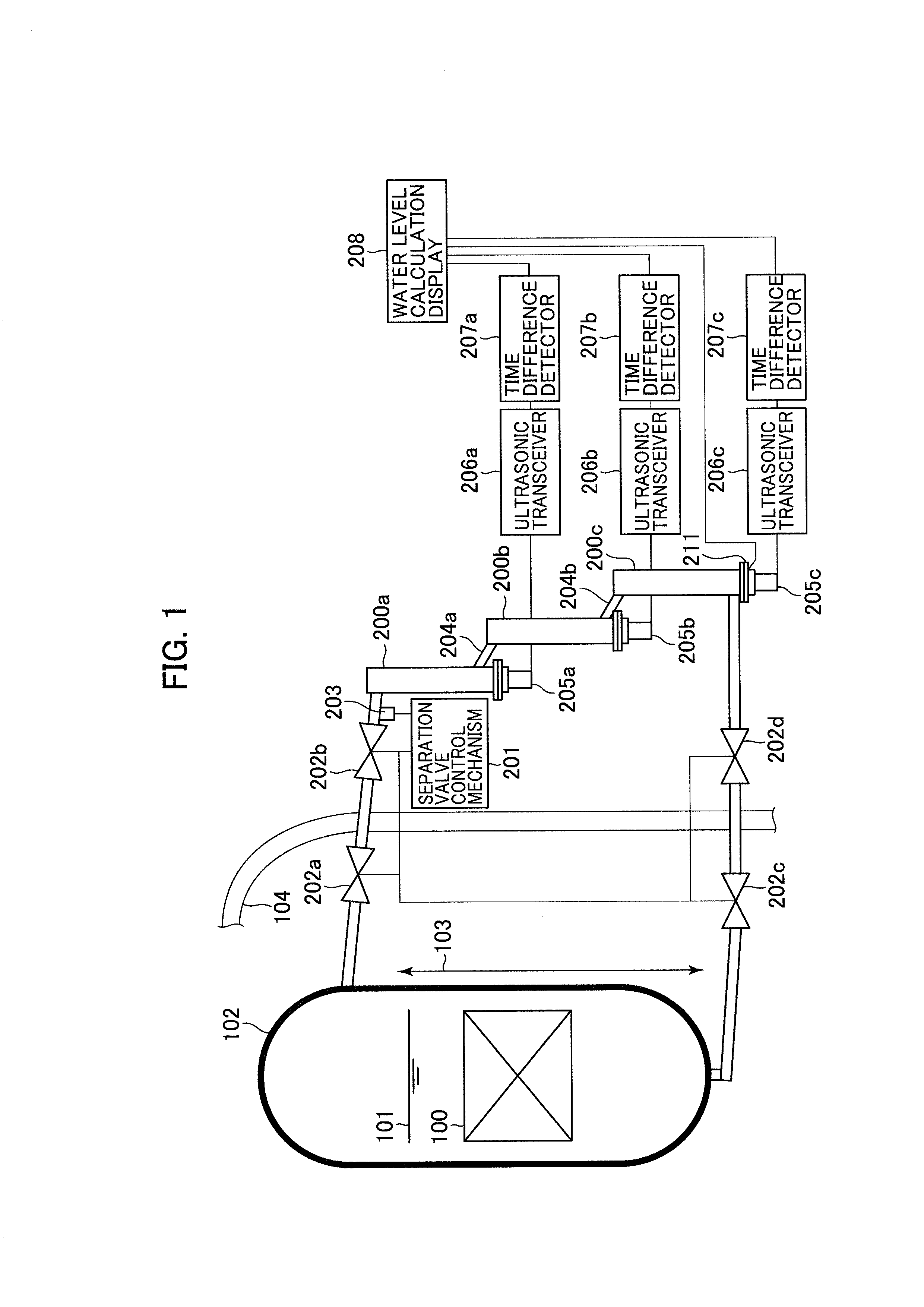 Ultrasonic Reactor Water Level Measuring Device and Evaluation Method