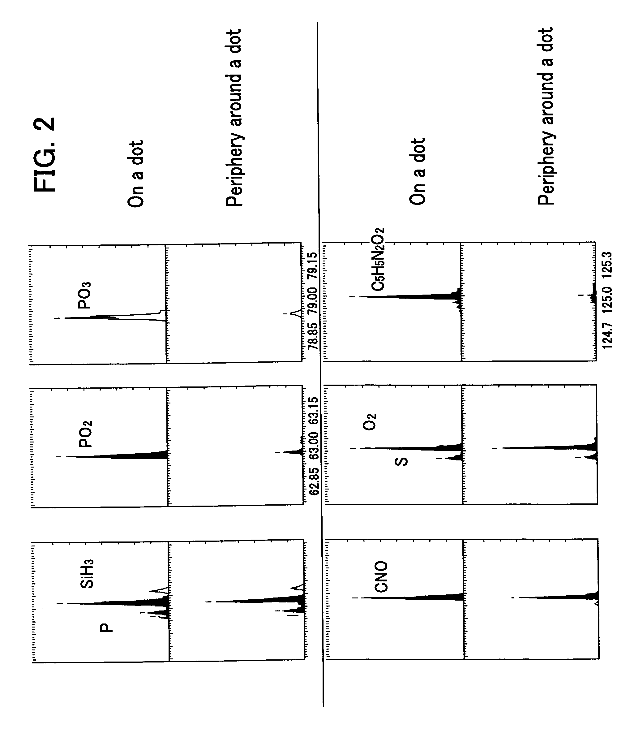 Method for acquiring information of a biochip using time of flight secondary ion mass spectrometry and an apparatus for acquiring information for the application thereof