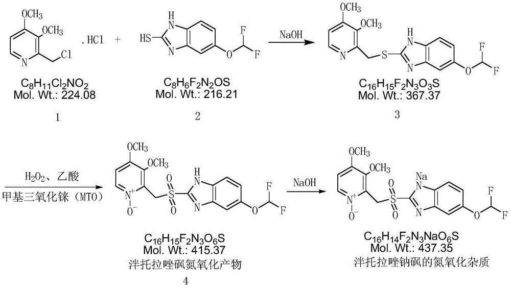 Method for preparing pantoprazole sodium sulfone-nitrogen oxidized impurity