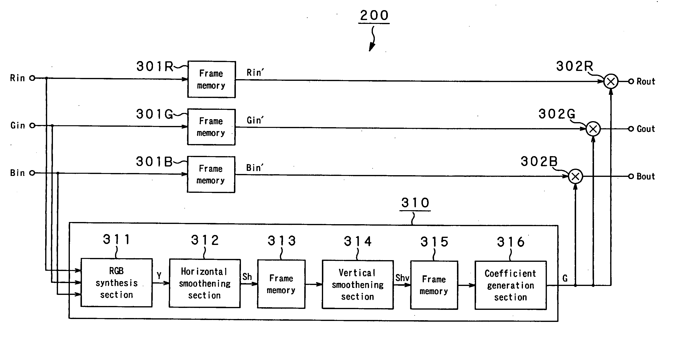 Image processing apparatus and method