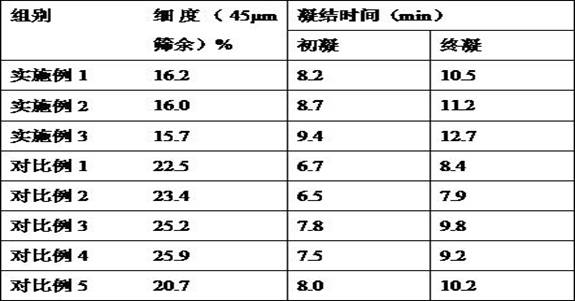 Cement grinding aid and preparation method thereof