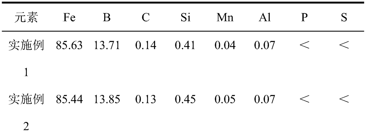 High-strength wear-resisting FeB material preparation method