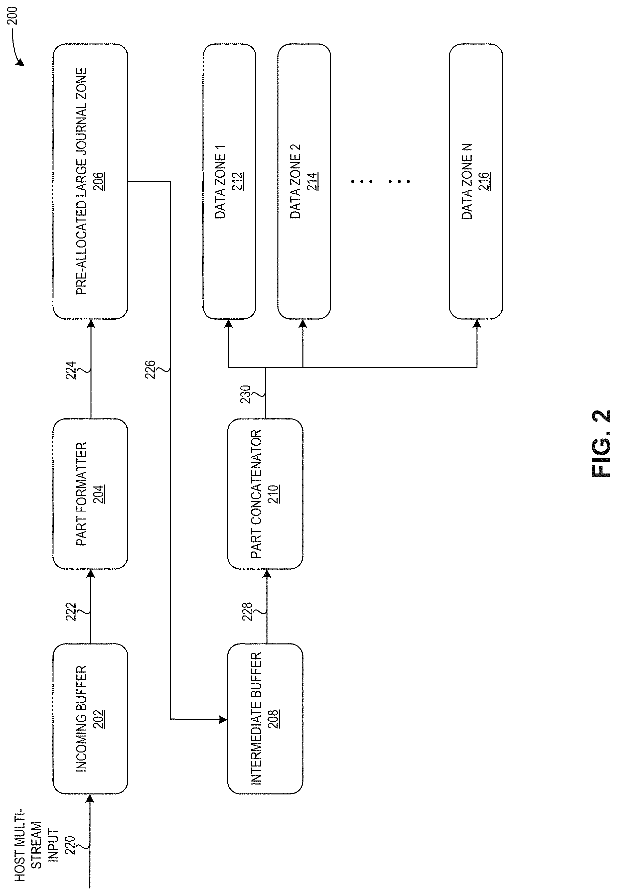 System and method for quality of service assurance of multi-stream scenarios in a hard disk drive