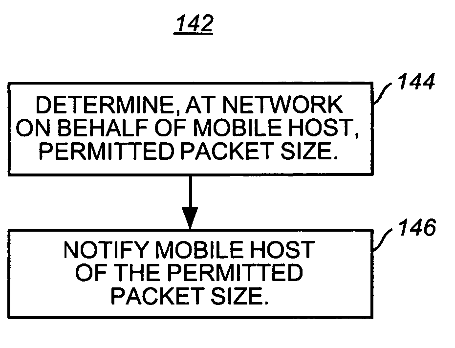 Apparatus, and associated method, for facilitating communication of unfragmented packet-formatted data in a radio communication system
