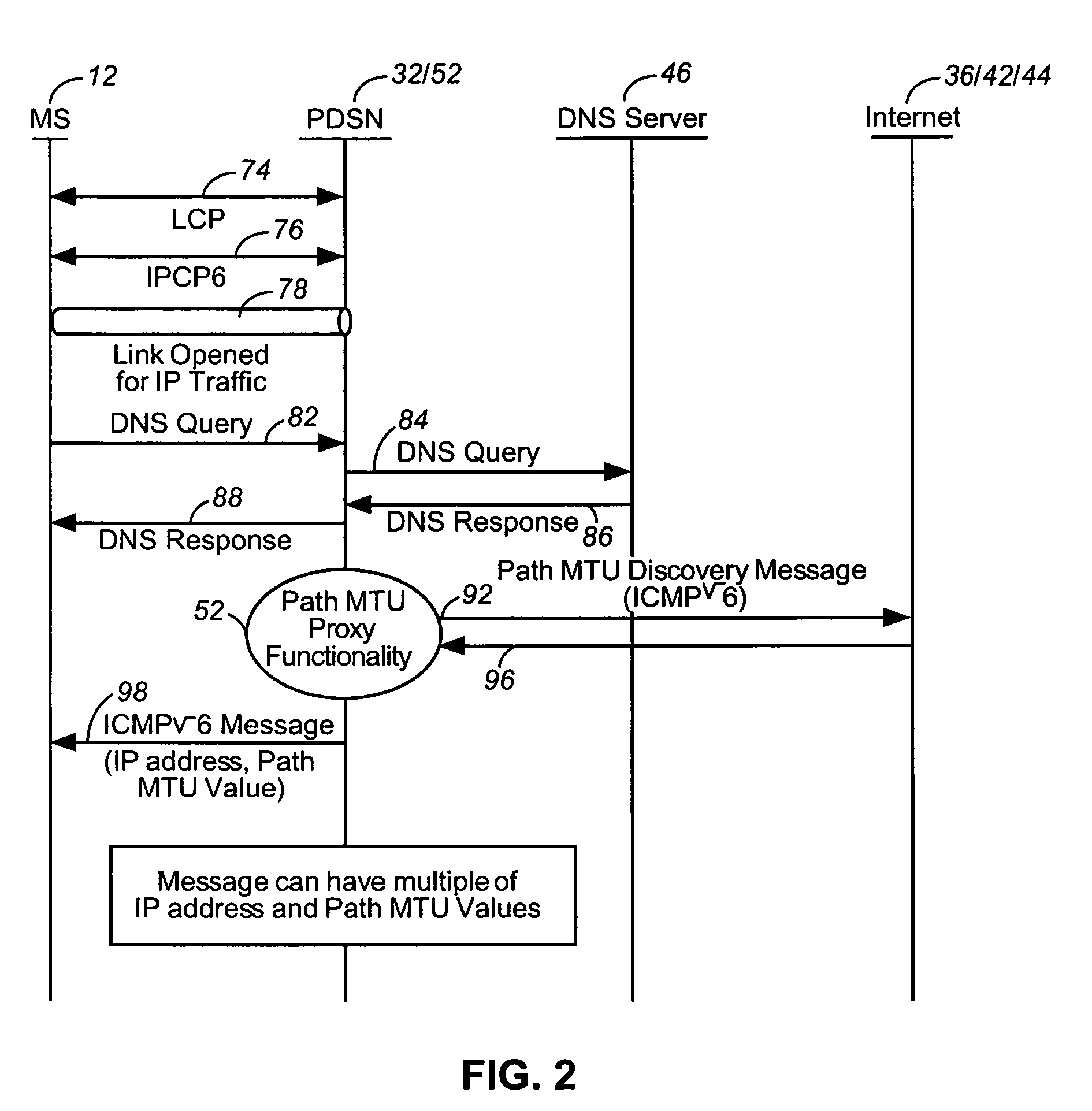 Apparatus, and associated method, for facilitating communication of unfragmented packet-formatted data in a radio communication system