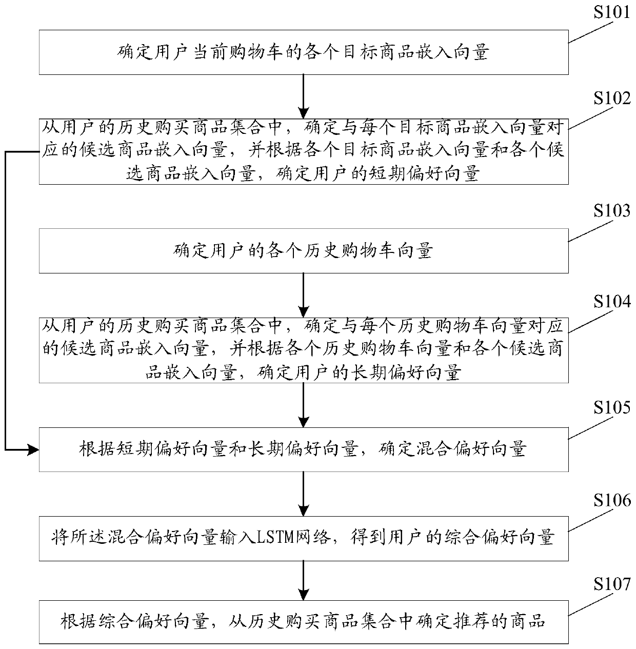 Recommendation method and device based on attention mechanism, equipment and storage medium