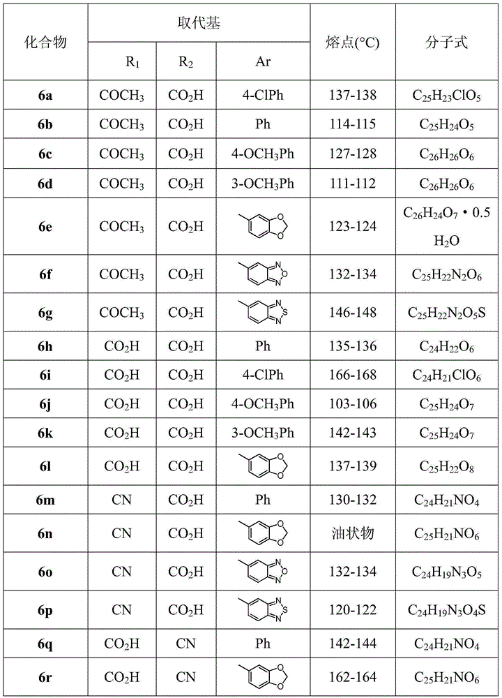 2,4-dibenzyloxybenzoic acid derivatives and their preparation methods and applications