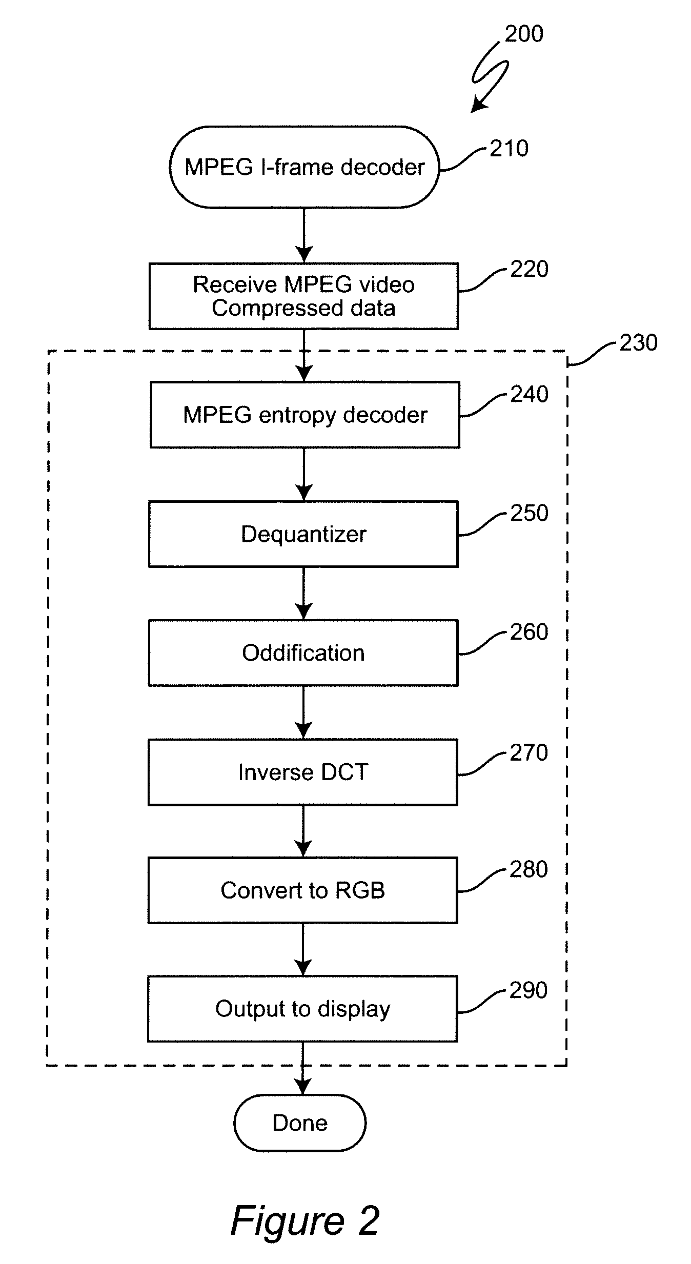 Browsing JPEG Images Using MPEG Hardware Chips