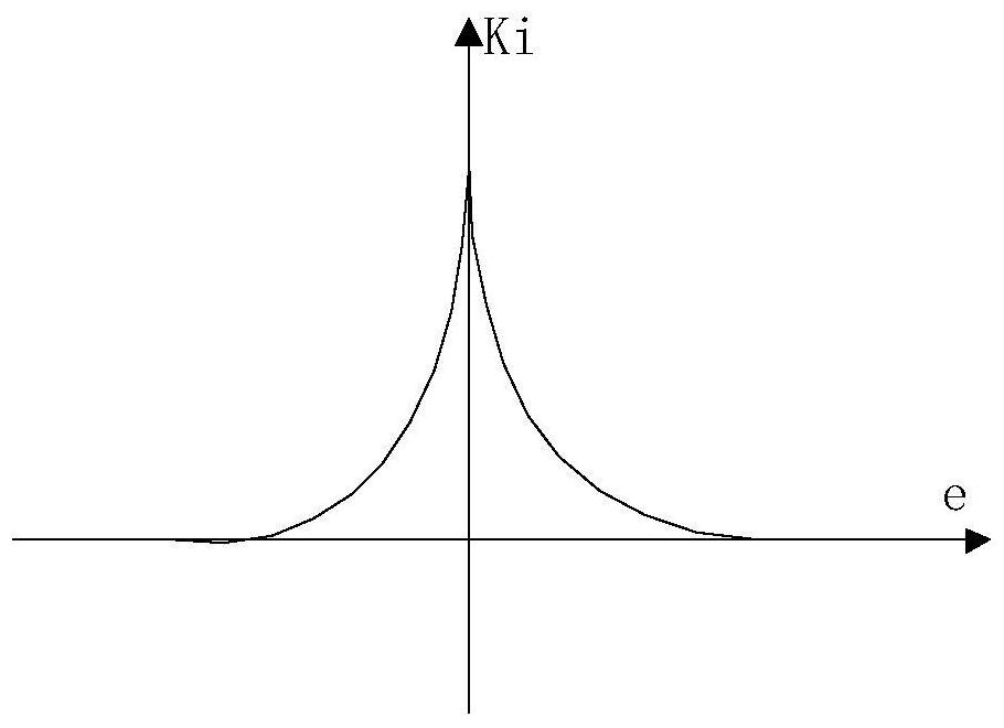 Variable structure control algorithm