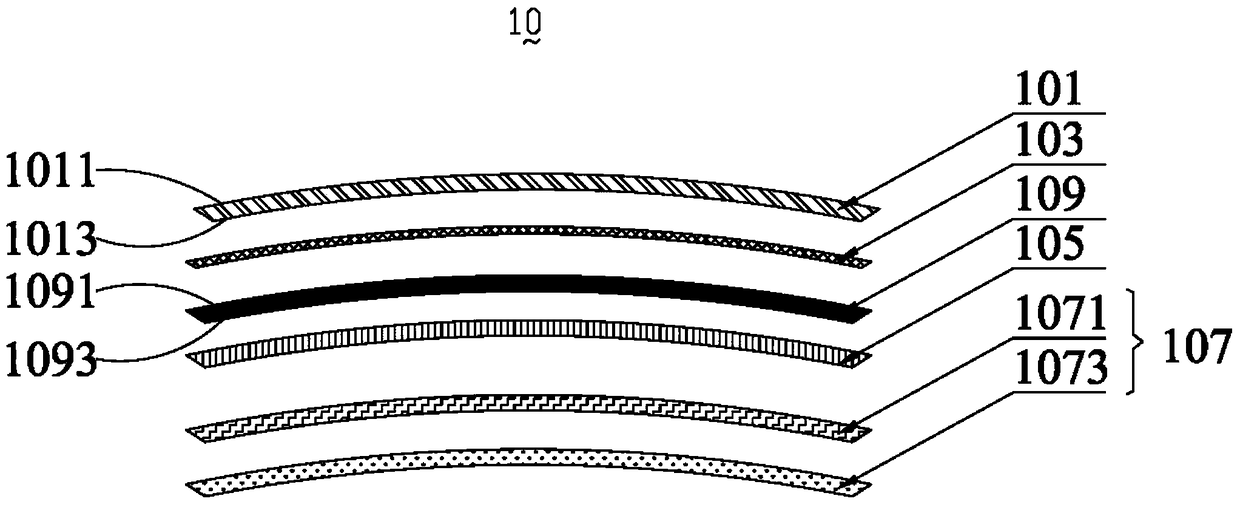 Curved touch panels and wearable devices