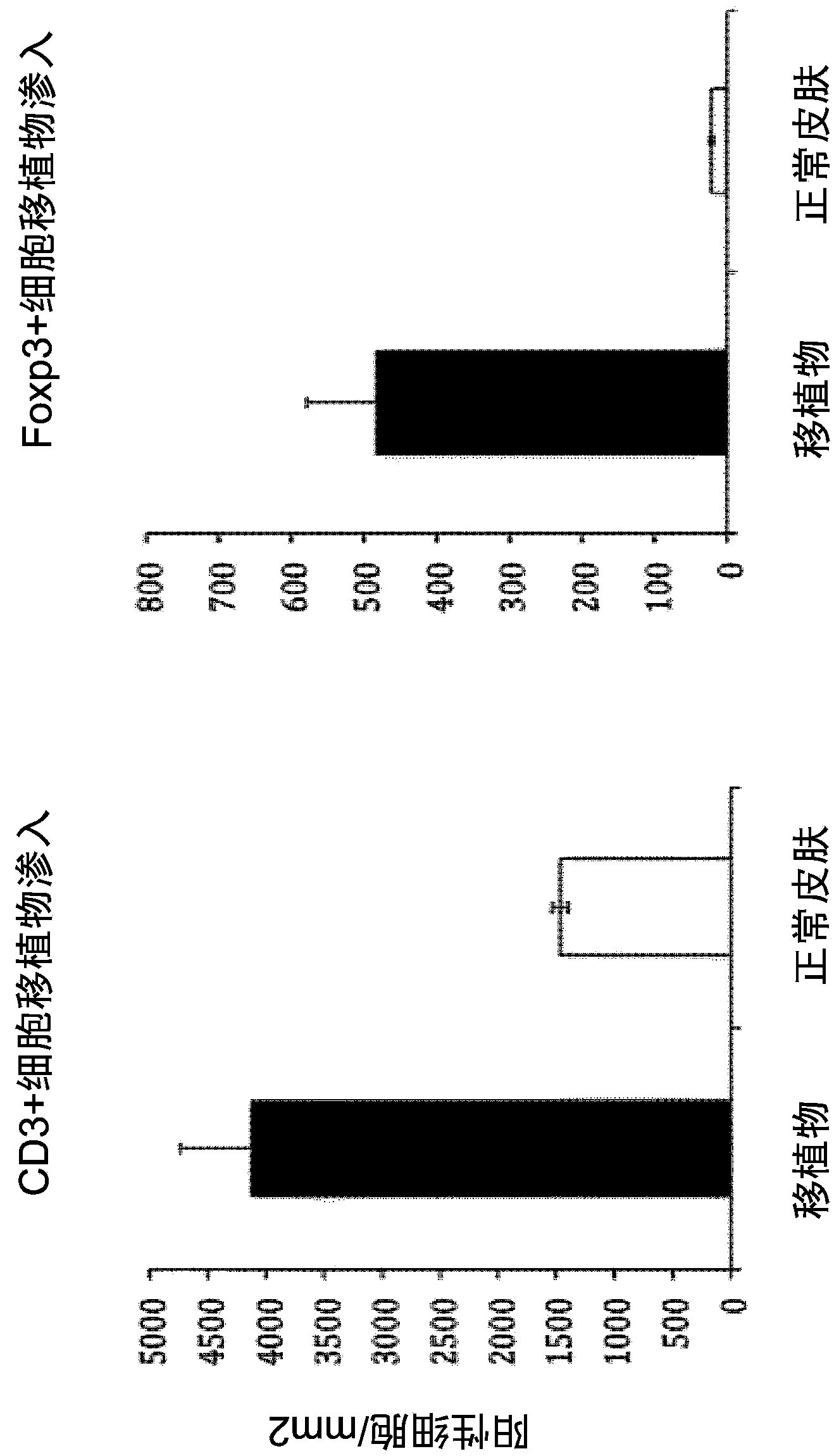 Methods for induction of antigen-specific regulatory t cells