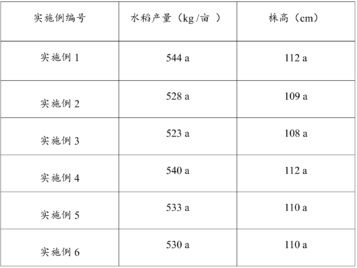 Compound regulator for plant growth and use method thereof in rice shade-enduring planting